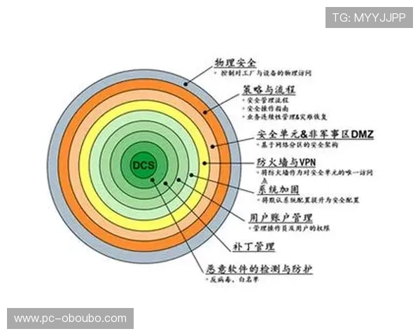 欧博官网登录入口安全保障措施全面解析确保玩家账号信息安全