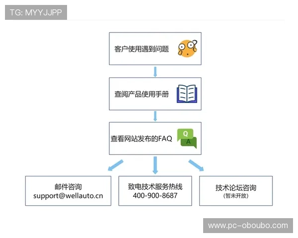 欧博游戏平台官网首页入口常见故障排查与技术支持指南